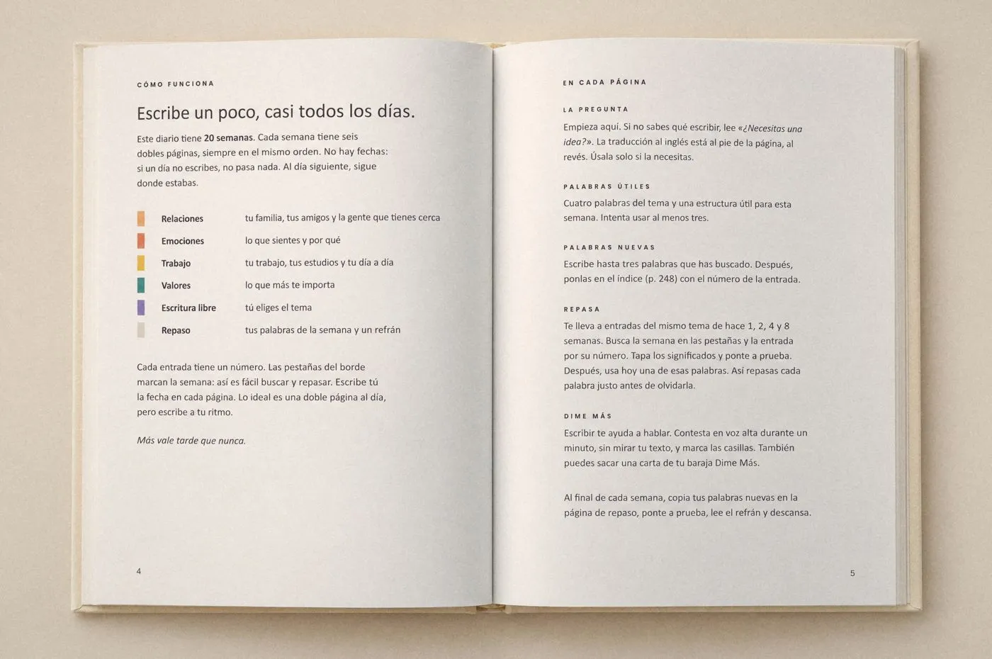 The Dime Más Journal open on its how-it-works pages